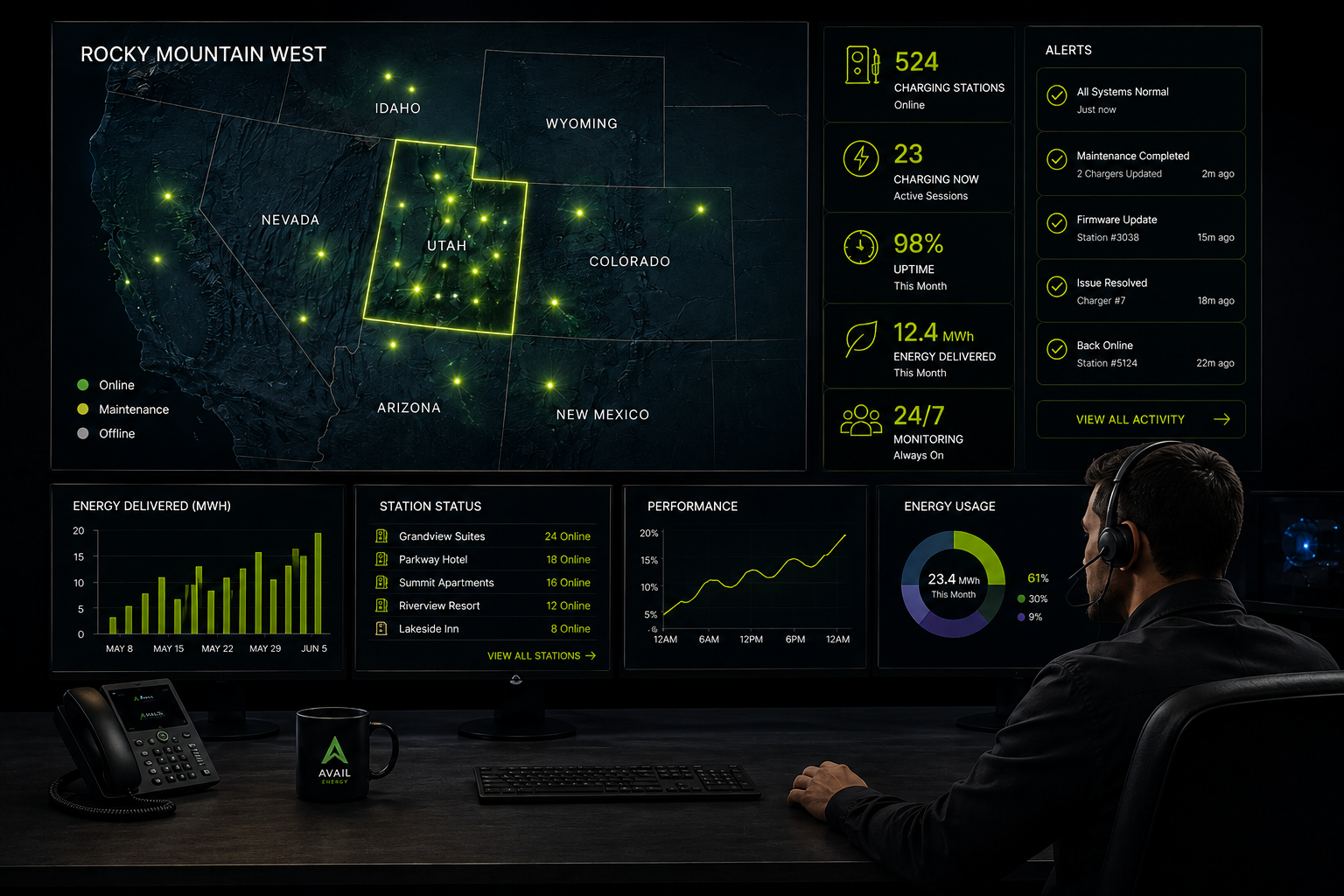 Avail Energy network operations center dashboard monitoring charging stations across the Mountain West.